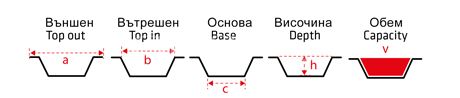 размери